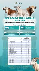 Selamat Hari Raya Iduladha 1447 H